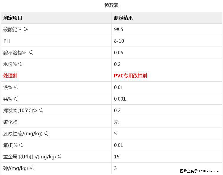 【桂林三鑫新型材料】电线电缆专用复合钙 超细改性碳酸钙 - 新手上路 - 商洛生活社区 - 商洛28生活网 sl.28life.com