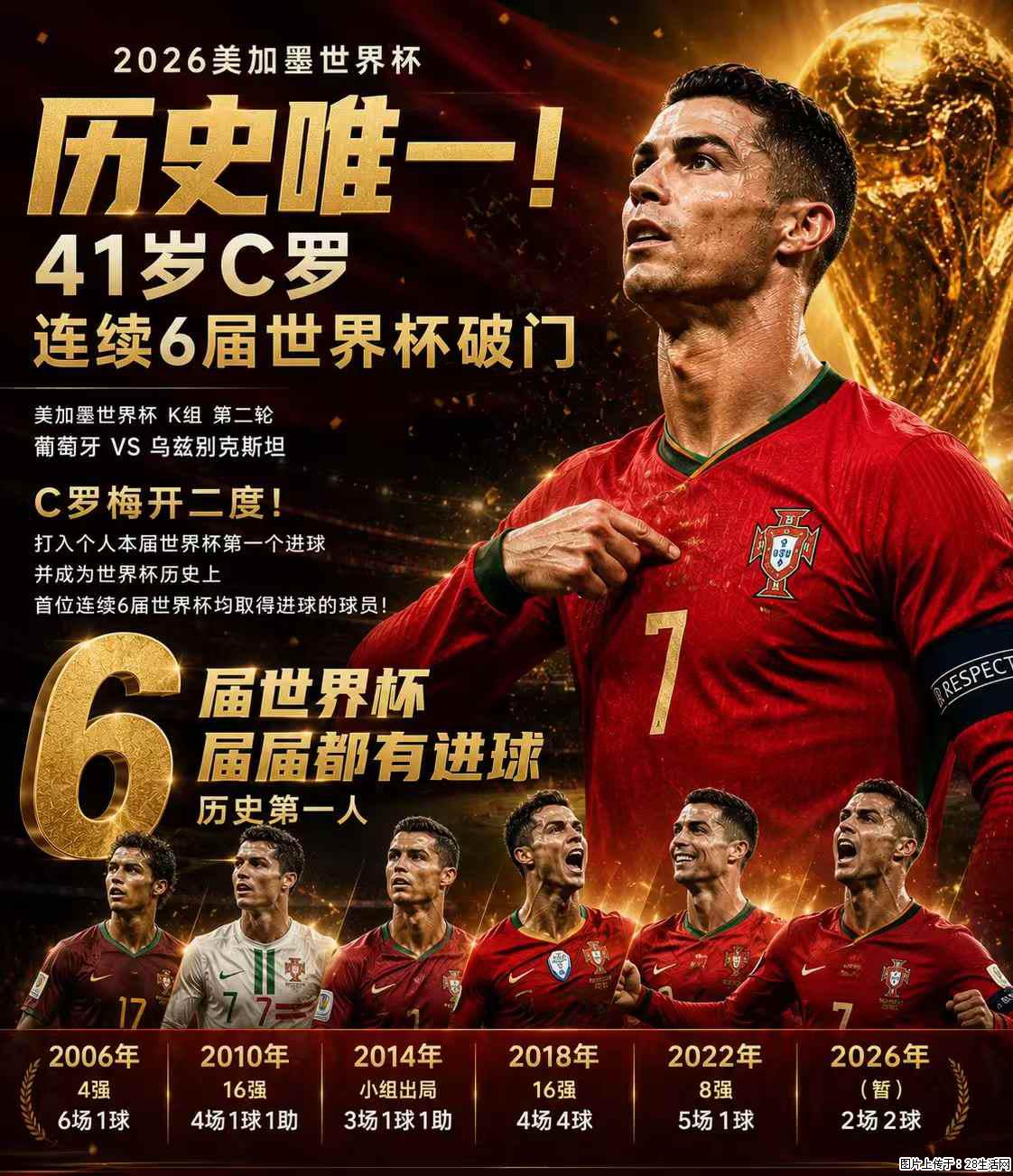 2026美加墨世界杯 历史唯一！41岁C罗 连续6届世界杯破门 - 运动休闲 - 商洛生活社区 - 商洛28生活网 sl.28life.com