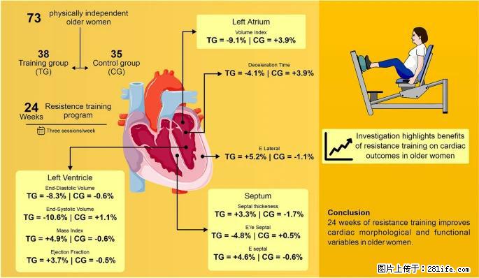 坚持这种运动6个月,心脏有了显著变化!不是跑步,也不是走路 - 商洛生活资讯 - 商洛28生活网 sl.28life.com